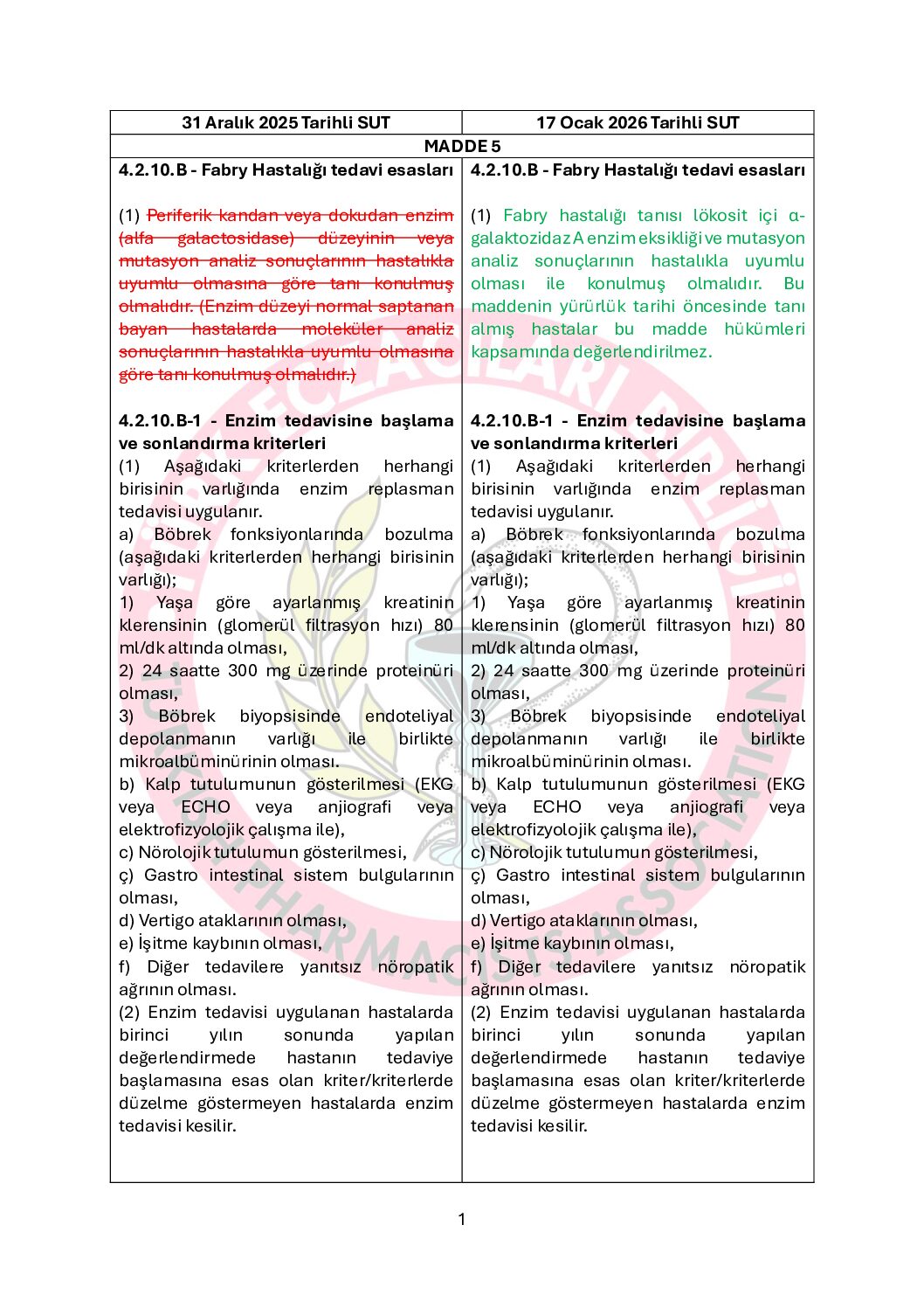 Eczane Stok Sayımı